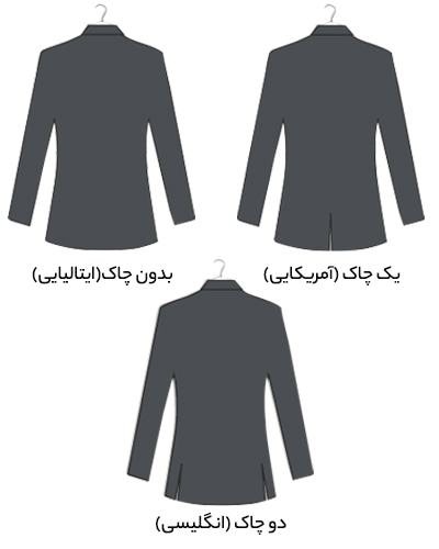 از دکمه تا جیب، همه چیز در مورد مدل کت مردانه 8 men blazer vent style